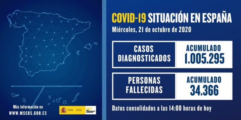 <span style='color:#780948'>ARCHIVED</span> - Spain passes the 1 million coronavirus cases mark on October 21st