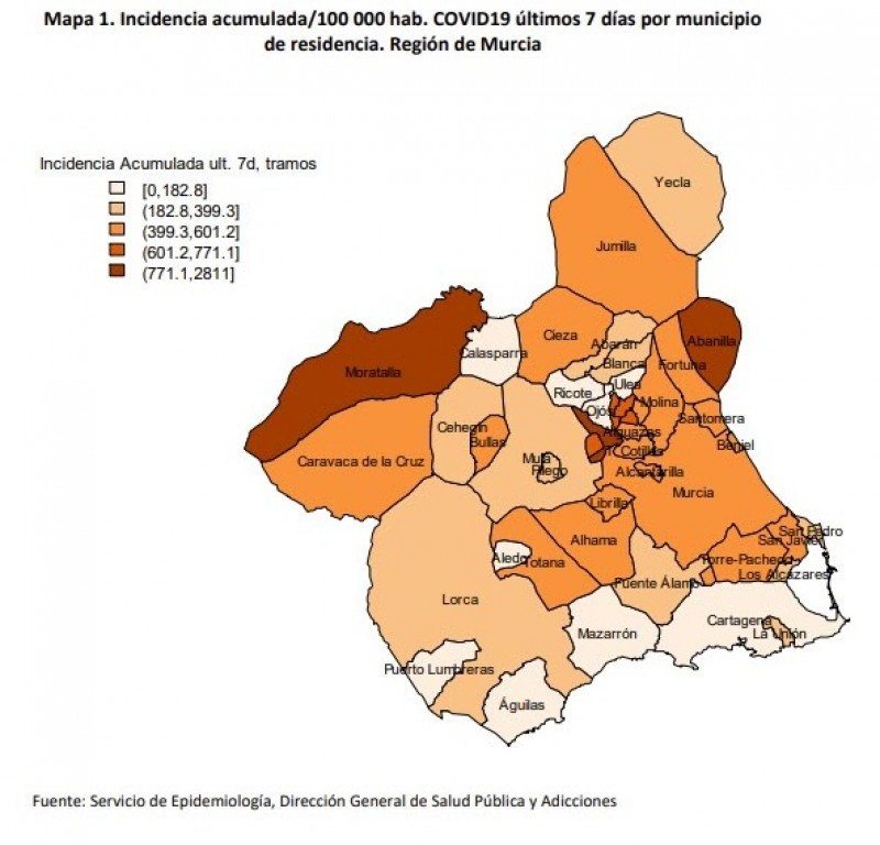<span style='color:#780948'>ARCHIVED</span> - 794 new covid cases,six deaths; Friday 30th October Region of Murcia