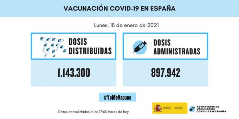 <span style='color:#780948'>ARCHIVED</span> - Spanish vaccination programme gathers momentum; almost 130,000 doses administered over the weekend