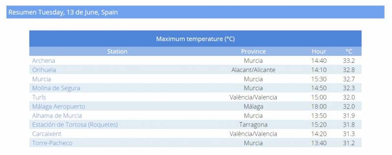 Seven Murcia and Alicante flights diverted due to powerful storms