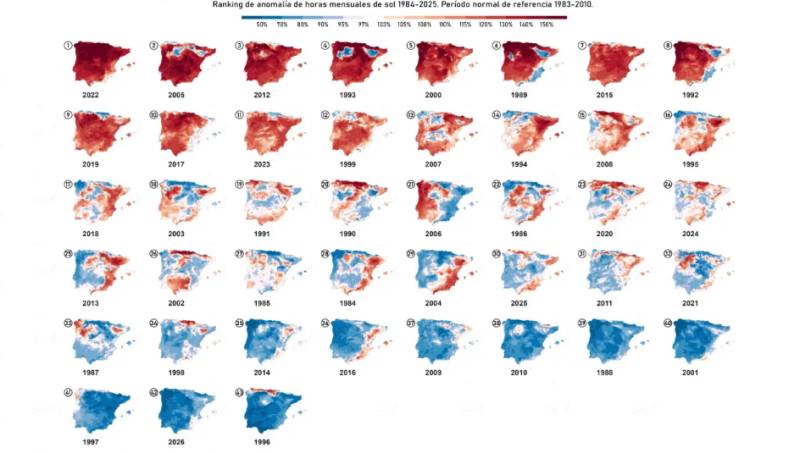 January 2026 was the gloomiest Spain has seen in 30 years