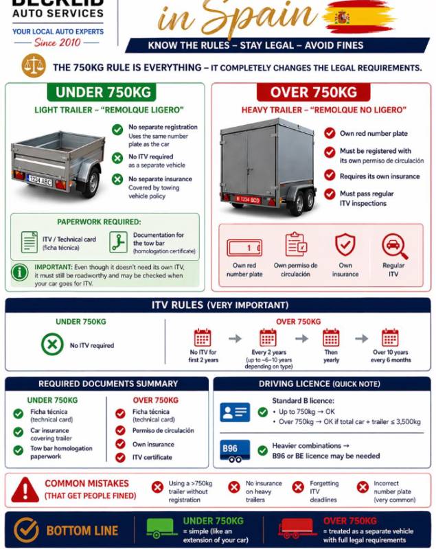 Everything you need to know about towing a trailer legally in Spain this summer