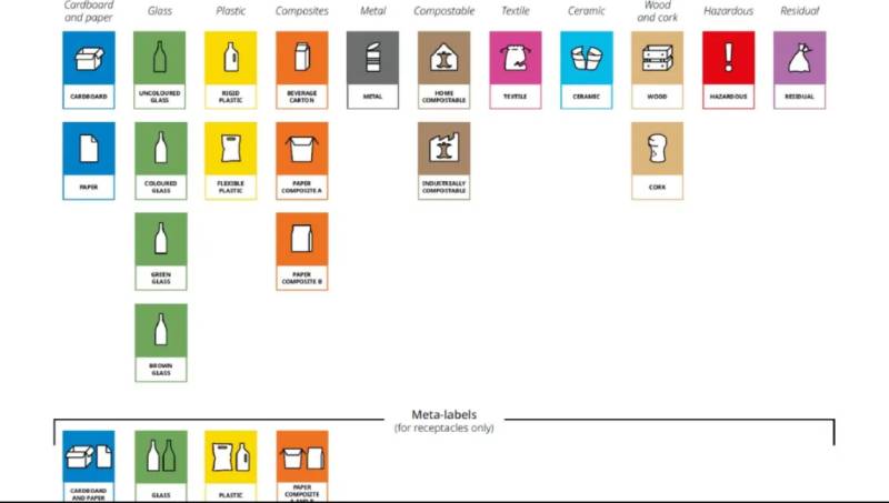Plastic bags, mini shampoos and wrapped fruit all set to vanish from Spanish shops