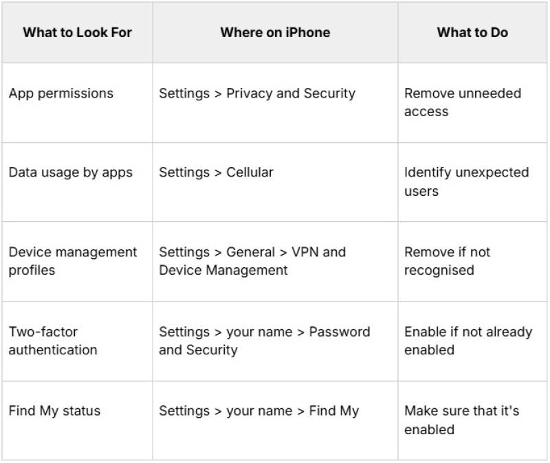 Tips to Keep Your Smartphone Safe When Traveling in Spain